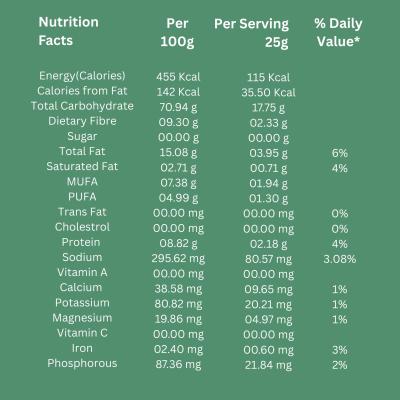 Popmak Roasted Flavoured Makhana – Coriander Delight (55g)