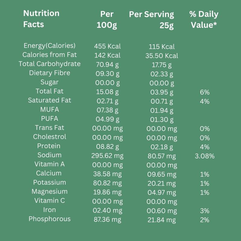 Popmak Roasted Flavoured Makhana – Coriander Delight (55g)