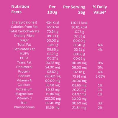 POPMAK Roasted Flavoured Makhana – Pink Salt with Desi Ghee (55g) | Healthy Snack | Fox Nuts