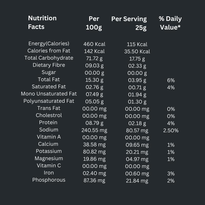 POPMAK Roasted & Flavoured Makhana – Black Salt (55g) | Guilt free, Healthy Snack | Fox Nuts